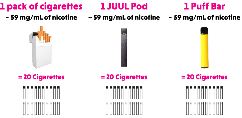 How Many Vape Puffs Equal A Cigarette
